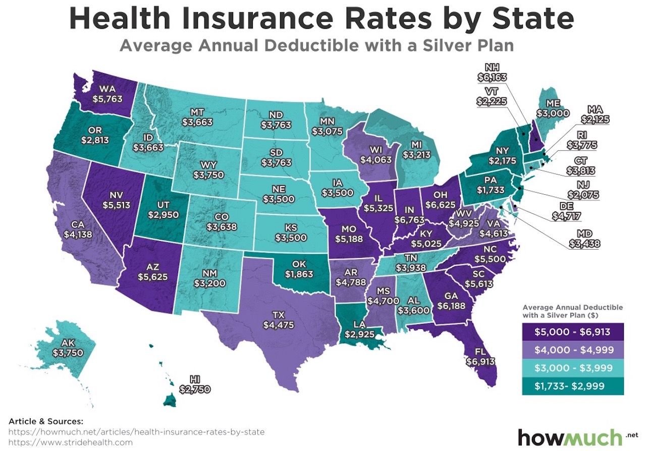 What percent of health insurance is paid by employers?